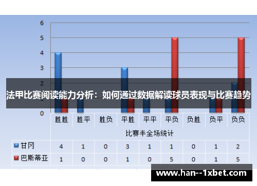 法甲比赛阅读能力分析：如何通过数据解读球员表现与比赛趋势